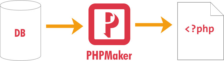 PHPMaker 2024.2 for windows instal